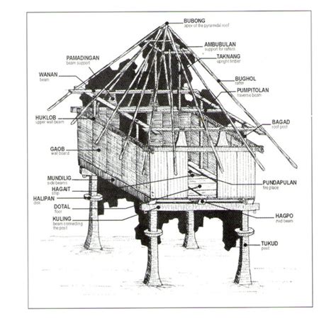 iyot sa skwelahan|Kantutan Sa Bahay Kubo.
